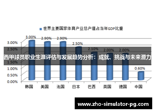 西甲球员职业生涯评估与发展趋势分析：成就、挑战与未来潜力