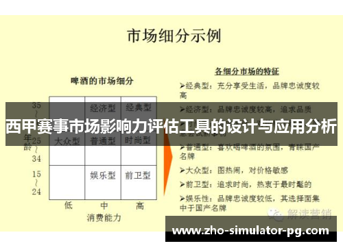 西甲赛事市场影响力评估工具的设计与应用分析