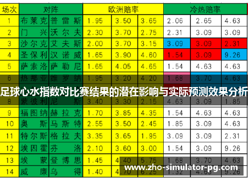 足球心水指数对比赛结果的潜在影响与实际预测效果分析