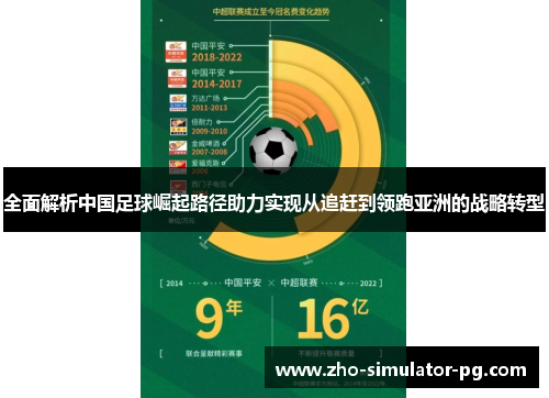 全面解析中国足球崛起路径助力实现从追赶到领跑亚洲的战略转型