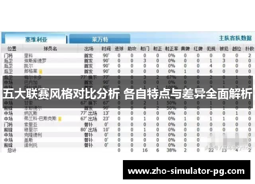 五大联赛风格对比分析 各自特点与差异全面解析
