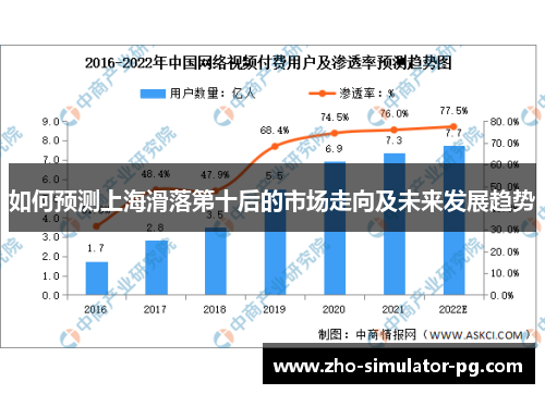 如何预测上海滑落第十后的市场走向及未来发展趋势