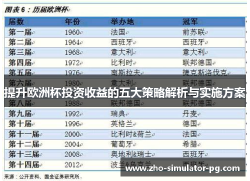 提升欧洲杯投资收益的五大策略解析与实施方案