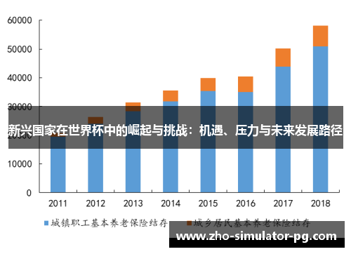 新兴国家在世界杯中的崛起与挑战:机遇、压力与未来发展路径 新兴国家在世界杯中的崛起与挑战:机遇、压力与未来发展路径