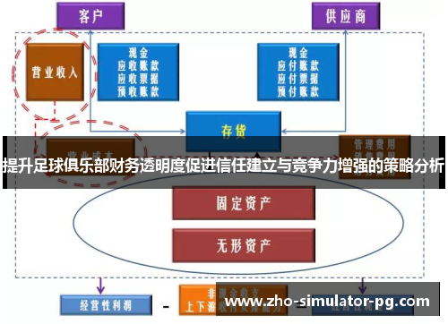 提升足球俱乐部财务透明度促进信任建立与竞争力增强的策略分析