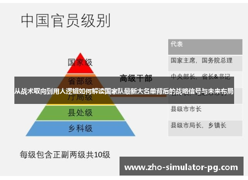 从战术取向到用人逻辑如何解读国家队最新大名单背后的战略信号与未来布局
