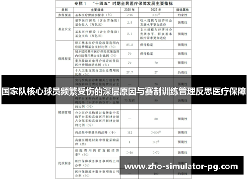 国家队核心球员频繁受伤的深层原因与赛制训练管理反思医疗保障