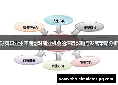 球员职业生涯规划对商业机会的深远影响与发展策略分析