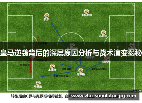 皇马逆袭背后的深层原因分析与战术演变揭秘