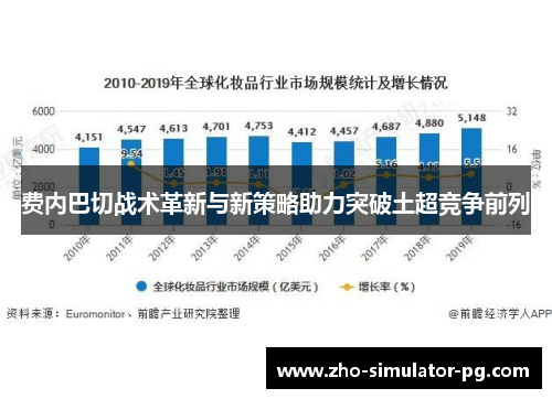 费内巴切战术革新与新策略助力突破土超竞争前列